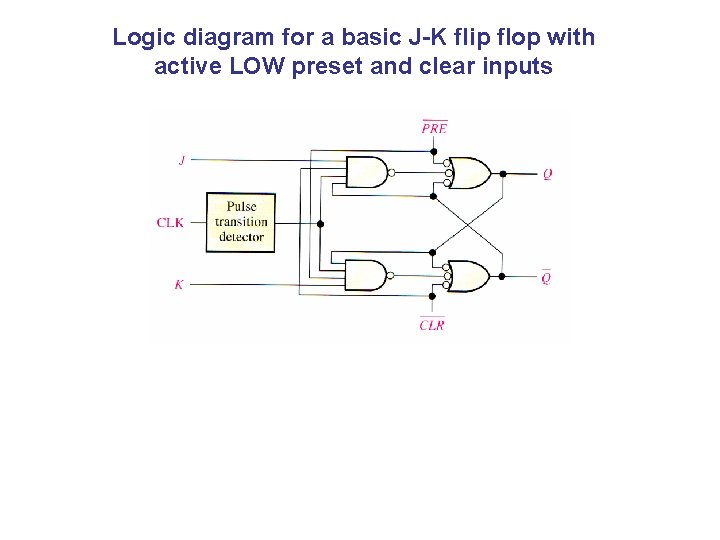 Logic diagram for a basic J-K flip flop with active LOW preset and clear