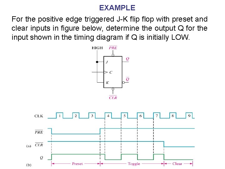 EXAMPLE For the positive edge triggered J-K flip flop with preset and clear inputs