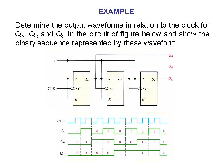 EXAMPLE Determine the output waveforms in relation to the clock for QA, QB and