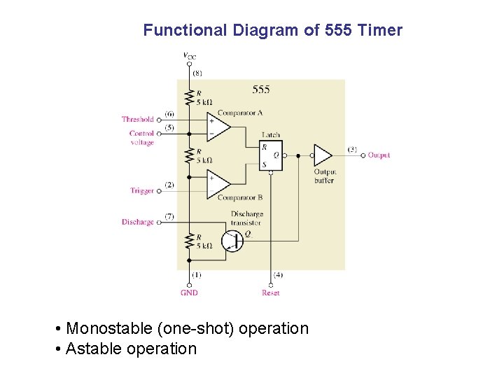 Functional Diagram of 555 Timer • Monostable (one-shot) operation • Astable operation 