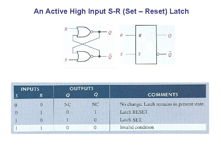 An Active High Input S-R (Set – Reset) Latch 