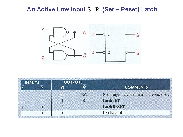 An Active Low Input (Set – Reset) Latch 