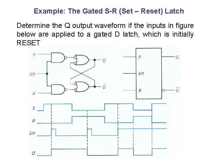 Example: The Gated S-R (Set – Reset) Latch Determine the Q output waveform if