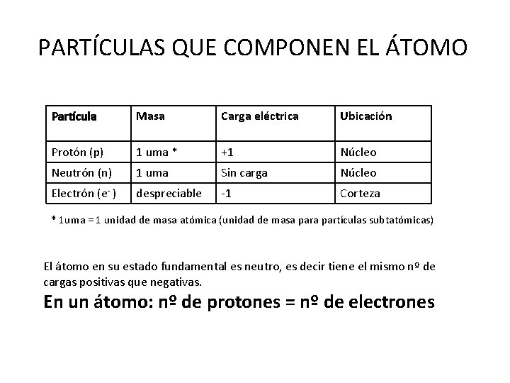 INICIACIN A LA QUMICA Conceptos elementales ESTRUCTURA DEL