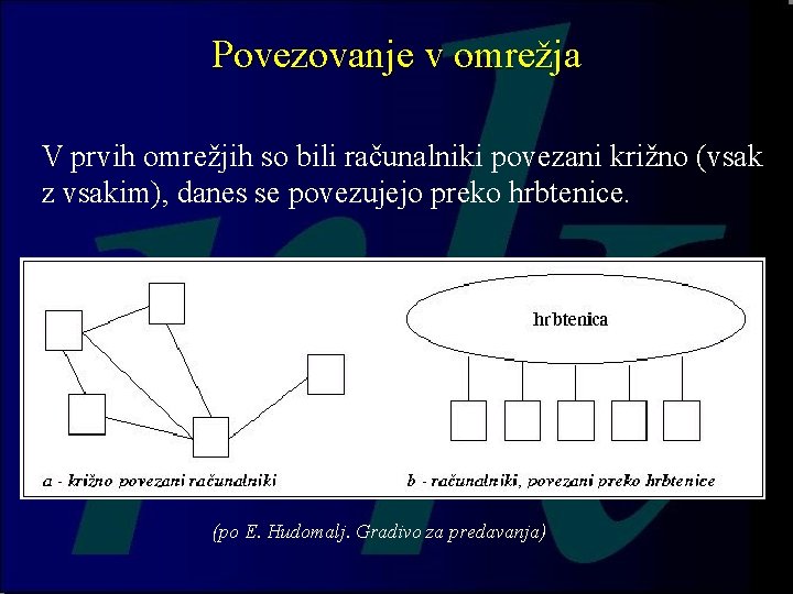 Povezovanje v omrežja V prvih omrežjih so bili računalniki povezani križno (vsak z vsakim),