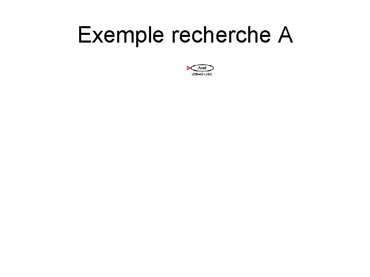 Exemple recherche A Exemple recherche A