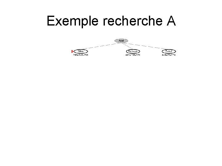 Exemple recherche A Exemple recherche A