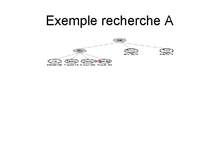 Exemple recherche A Exemple recherche A