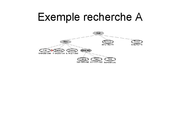 Exemple recherche A Exemple recherche A