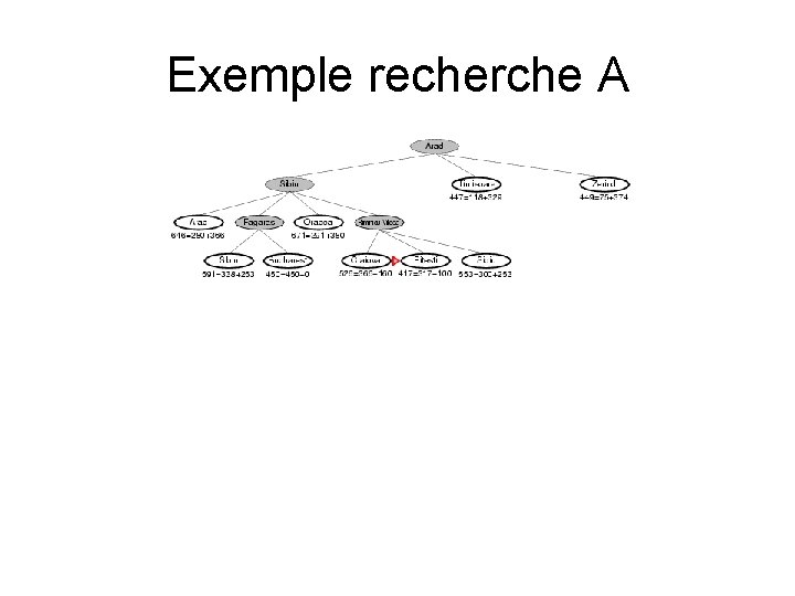 Exemple recherche A Exemple recherche A