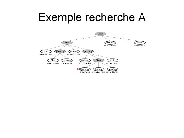 Exemple recherche A Exemple recherche A