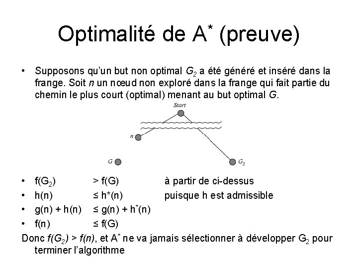 Optimalité de A* (preuve) • Supposons qu’un but non optimal G 2 a été Optimalité de A* (preuve) • Supposons qu’un but non optimal G 2 a été