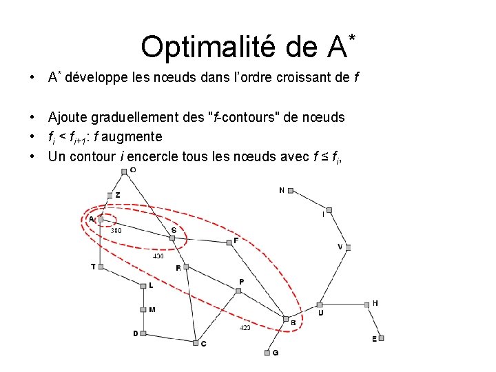 Optimalité de A* • A* développe les nœuds dans l’ordre croissant de f • Optimalité de A* • A* développe les nœuds dans l’ordre croissant de f •