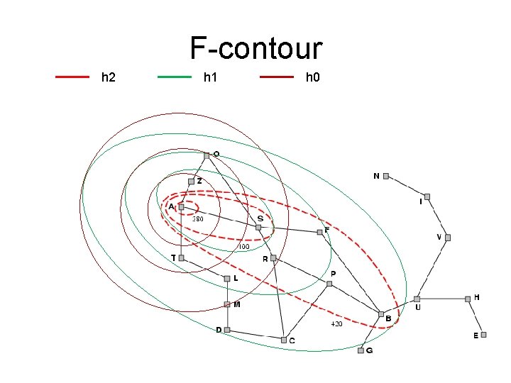 F-contour h 2 h 1 h 0 F-contour h 2 h 1 h 0