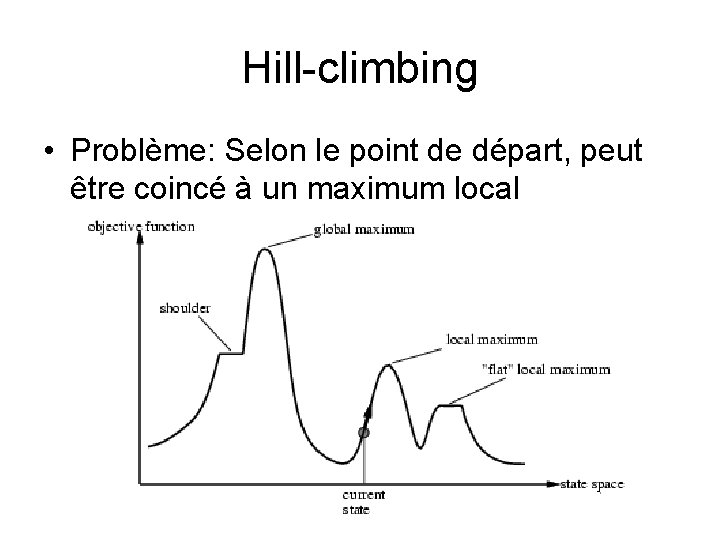 Hill-climbing • Problème: Selon le point de départ, peut être coincé à un maximum Hill-climbing • Problème: Selon le point de départ, peut être coincé à un maximum