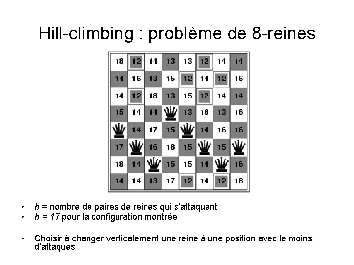 Hill-climbing : problème de 8 -reines • • h = nombre de paires de Hill-climbing : problème de 8 -reines • • h = nombre de paires de