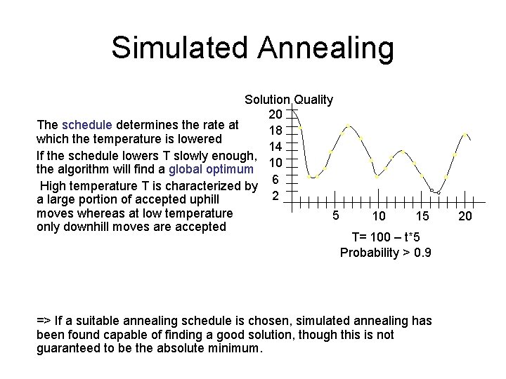 Simulated Annealing Solution Quality 20 The schedule determines the rate at 18 which the Simulated Annealing Solution Quality 20 The schedule determines the rate at 18 which the