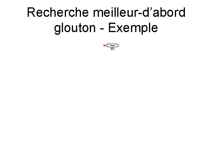 Recherche meilleur-d’abord glouton - Exemple Recherche meilleur-d’abord glouton - Exemple