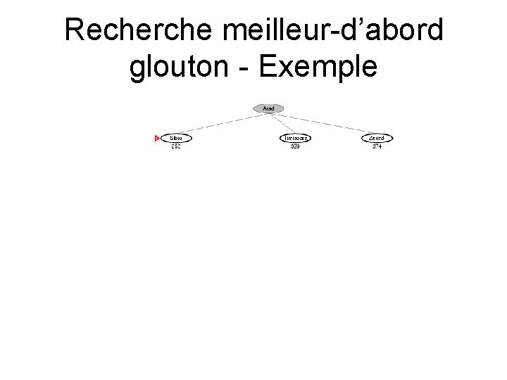 Recherche meilleur-d’abord glouton - Exemple Recherche meilleur-d’abord glouton - Exemple