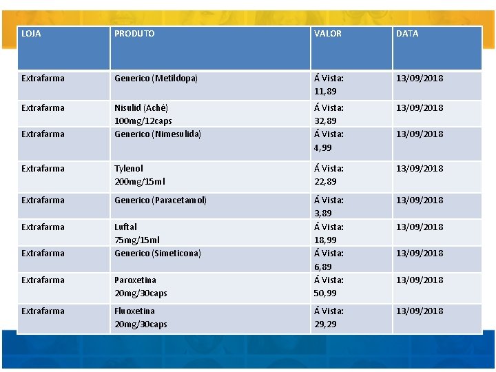 LOJA PRODUTO VALOR DATA Extrafarma Generico (Metildopa) Á Vista: 11, 89 13/09/2018 Extrafarma Nisulid