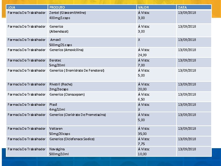 LOJA Farmacia Do Trabalhador PRODUTO Zentel (Glaxosmithkline) 400 mg/1 caps VALOR Á Vista: 3,