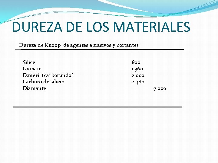 DUREZA DE LOS MATERIALES Dureza de Knoop de agentes abrasivos y cortantes Silice Granate DUREZA DE LOS MATERIALES Dureza de Knoop de agentes abrasivos y cortantes Silice Granate