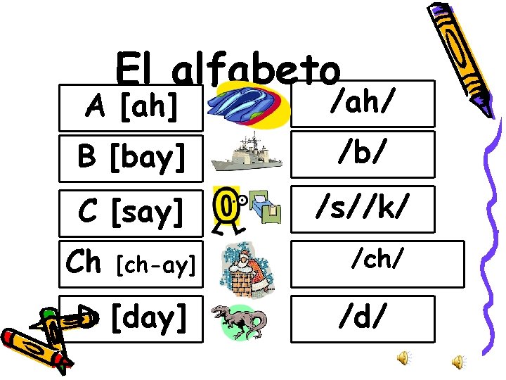 El alfabeto A [ah] /ah/ B [bay] /b/ C [say] /s//k/ Ch [ch-ay] D