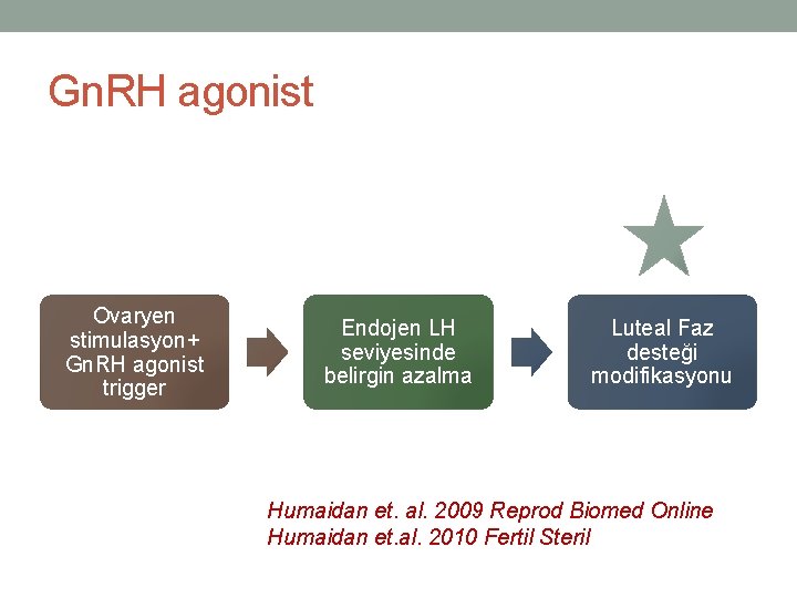 Gn. RH agonist Ovaryen stimulasyon+ Gn. RH agonist trigger Endojen LH seviyesinde belirgin azalma