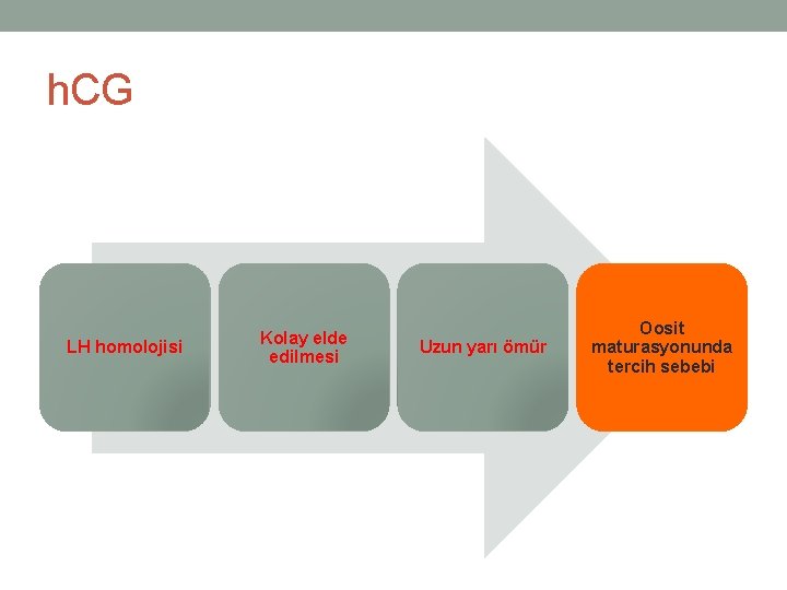 h. CG LH homolojisi Kolay elde edilmesi Uzun yarı ömür Oosit maturasyonunda tercih sebebi