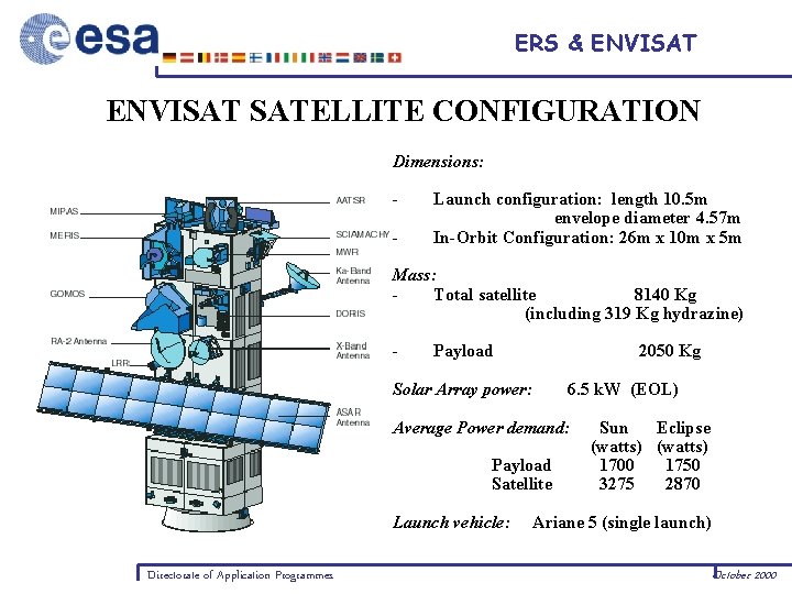 ERS & ENVISAT SATELLITE CONFIGURATION Dimensions: - Launch configuration: length 10. 5 m envelope