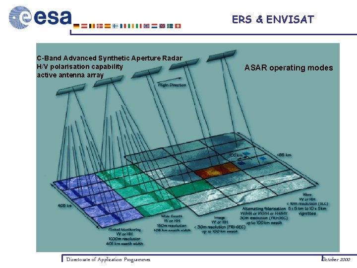 ERS & ENVISAT C-Band Advanced Synthetic Aperture Radar H/V polarisation capability active antenna array