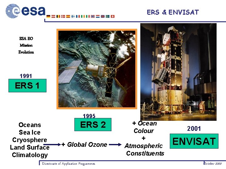 ERS & ENVISAT ESA EO Mission Evolution 1991 ERS 1 1995 Oceans Sea Ice