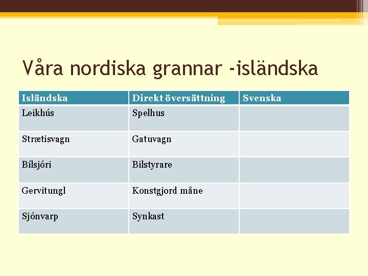 Våra nordiska grannar -isländska Isländska Direkt översättning Leikhús Spelhus Strætisvagn Gatuvagn Bílsjóri Bilstyrare Gervitungl