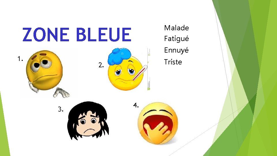 Malade ZONE BLEUE 1. Fatigué Ennuyé Triste 2. 3. 4. 