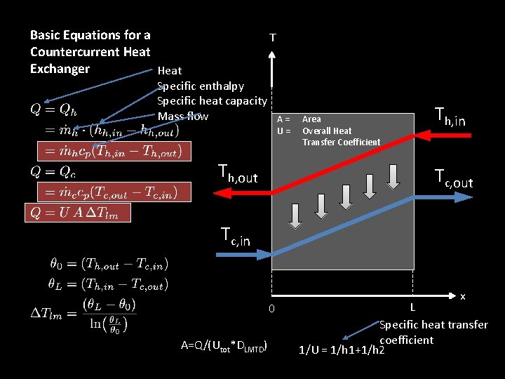 Heat Integration with Pinch Technology Targeting before Design