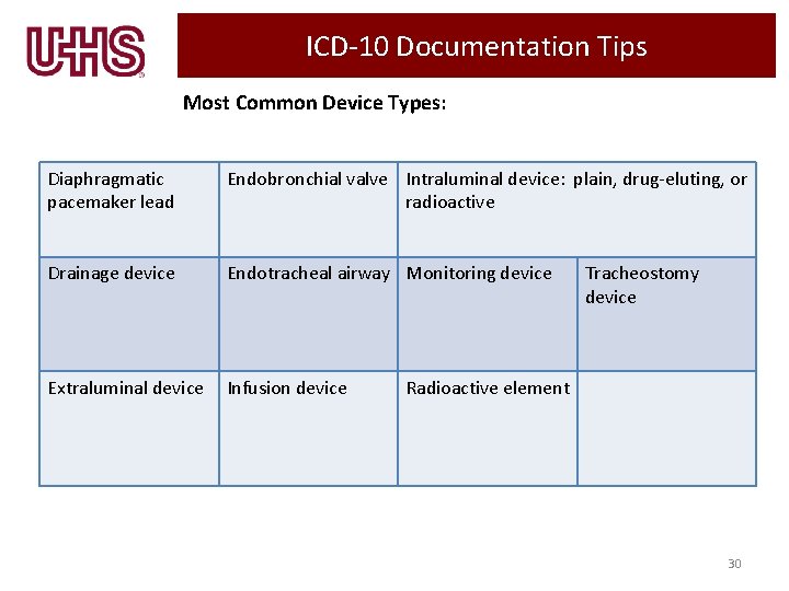ICD-10 Documentation Tips Most Common Device Types: Diaphragmatic pacemaker lead Endobronchial valve Intraluminal device: