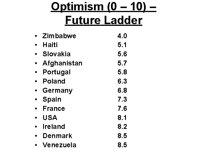 Optimism (0 – 10) – Future Ladder • • • • Zimbabwe Haiti Slovakia