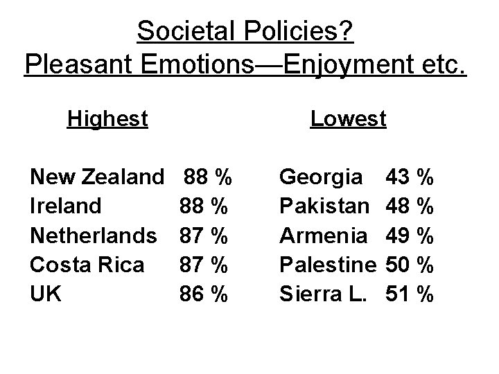 Societal Policies? Pleasant Emotions—Enjoyment etc. Highest New Zealand Ireland Netherlands Costa Rica UK Lowest