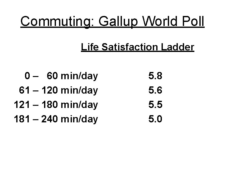 Commuting: Gallup World Poll Life Satisfaction Ladder 0 – 60 min/day 61 – 120