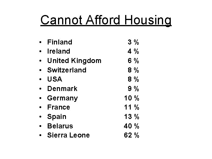 Cannot Afford Housing • • • Finland Ireland United Kingdom Switzerland USA Denmark Germany