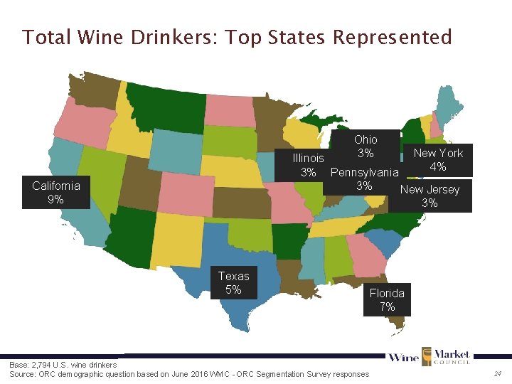 Total Wine Drinkers: Top States Represented Ohio 3% New York Illinois 4% 3% Pennsylvania