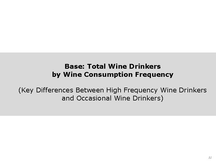 Base: Total Wine Drinkers by Wine Consumption Frequency (Key Differences Between High Frequency Wine