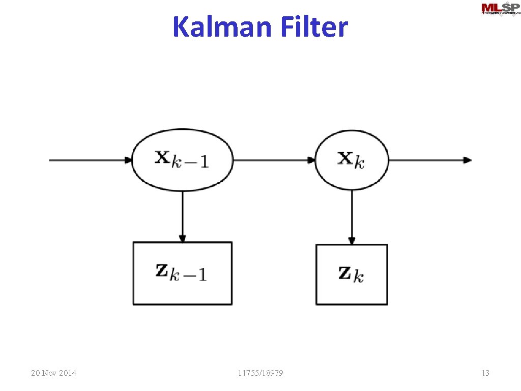 Kalman Filter 20 Nov 2014 11755/18979 13 