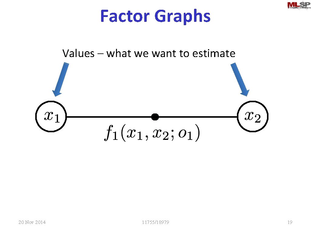 Factor Graphs Values – what we want to estimate 20 Nov 2014 11755/18979 19