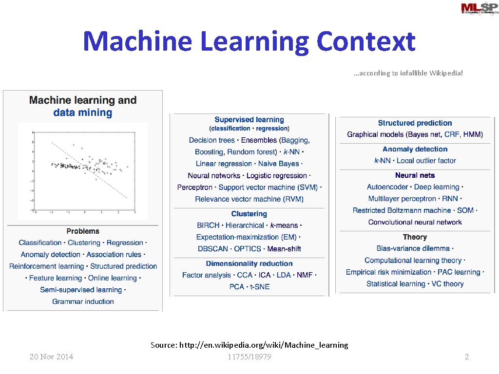 Machine Learning Context …according to infallible Wikipedia! Source: http: //en. wikipedia. org/wiki/Machine_learning 20 Nov
