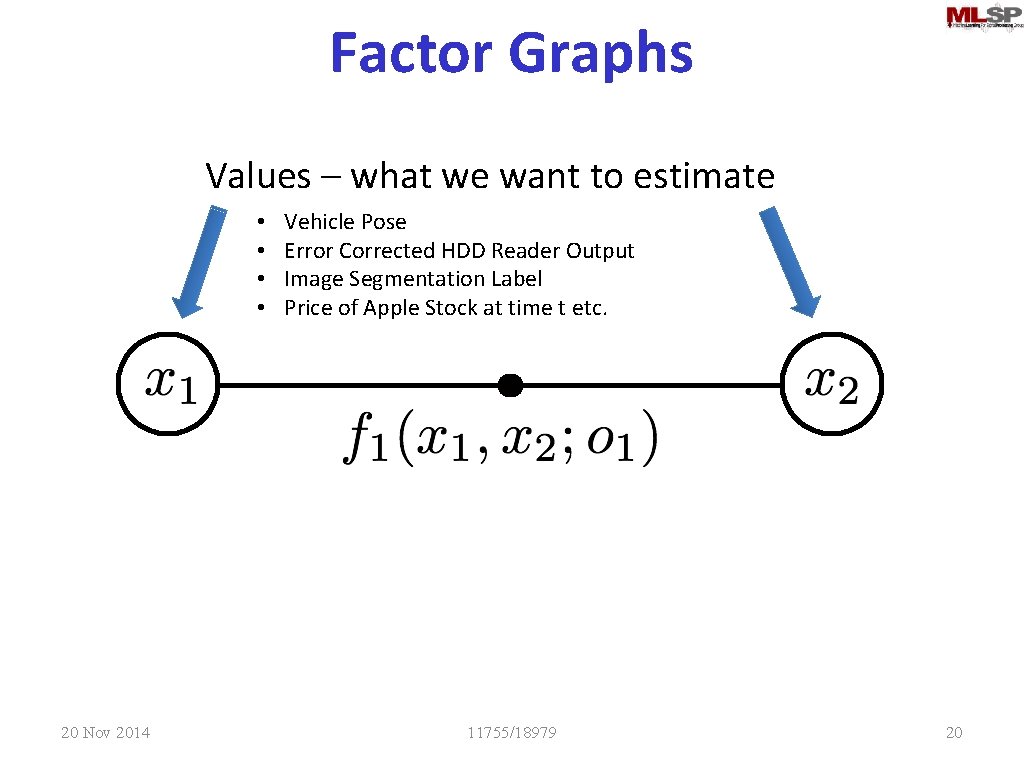 Factor Graphs Values – what we want to estimate • • 20 Nov 2014