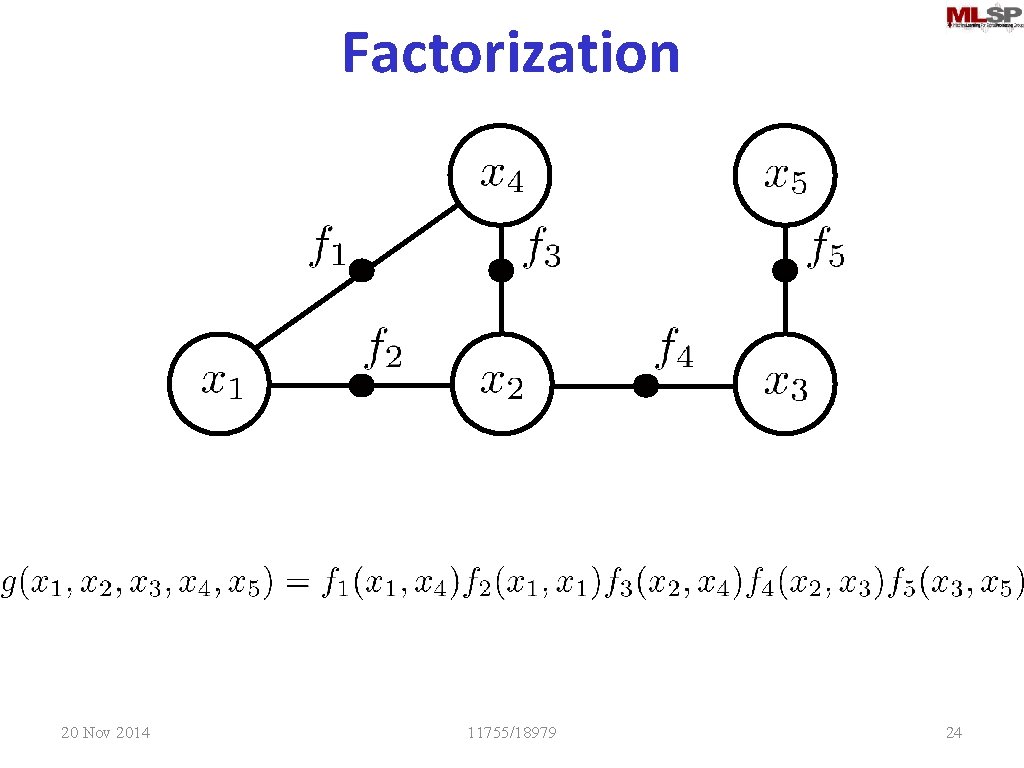 Factorization 20 Nov 2014 11755/18979 24 