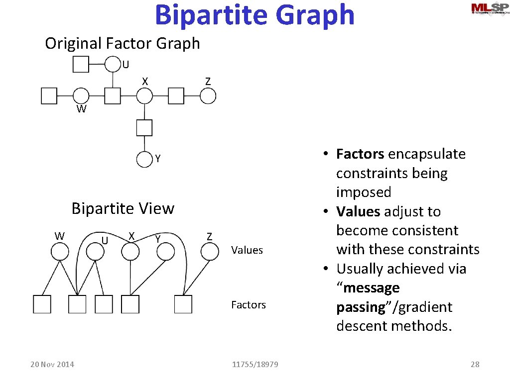 Bipartite Graph Original Factor Graph U Z X W Y Bipartite View W U