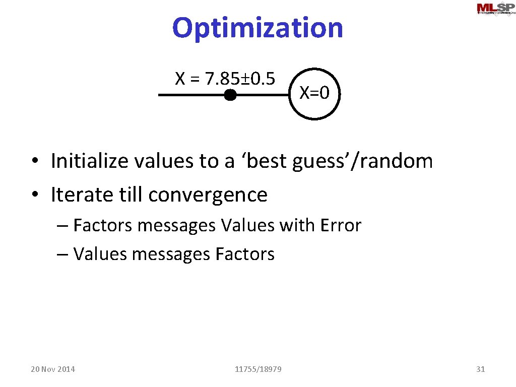 Optimization X = 7. 85± 0. 5 X=0 • Initialize values to a ‘best