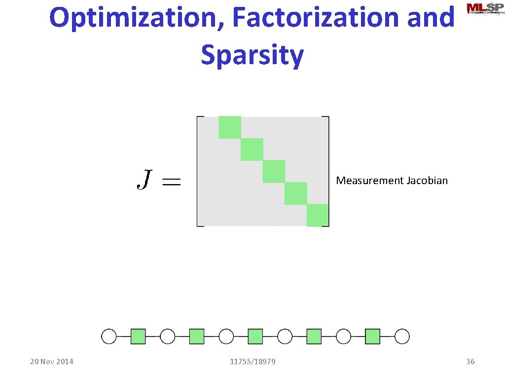Optimization, Factorization and Sparsity Measurement Jacobian 20 Nov 2014 11755/18979 36 